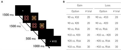 Striatal GABA levels correlate with risk sensitivity in monetary loss